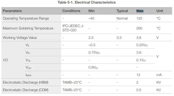 PCB Tasarımı