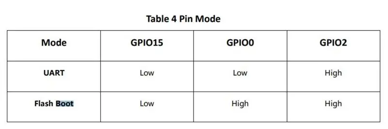 PCB დიზაინი