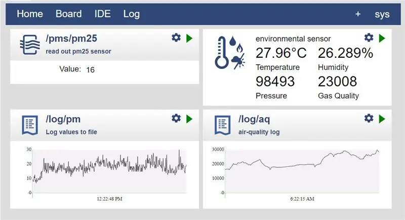 Bygg en intern IoT luftkvalitetssensor Ingen sky kreves