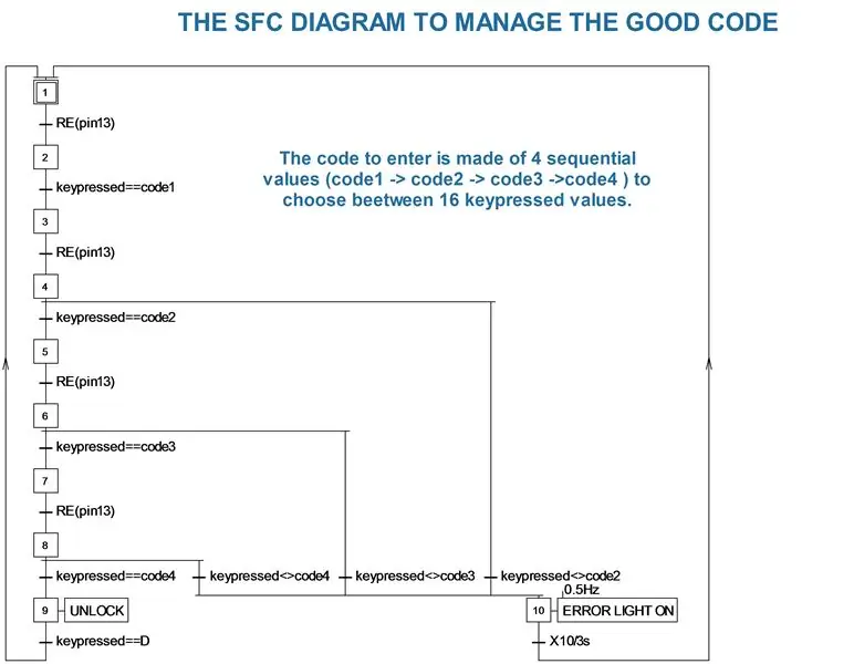 LDmicro Ladder Programming менен колдонуу