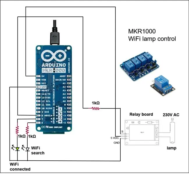 Conexión de electrodomésticos