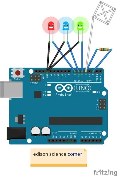 Esquema de connexions