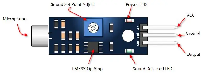 Ljudsensormodul och RGB LED