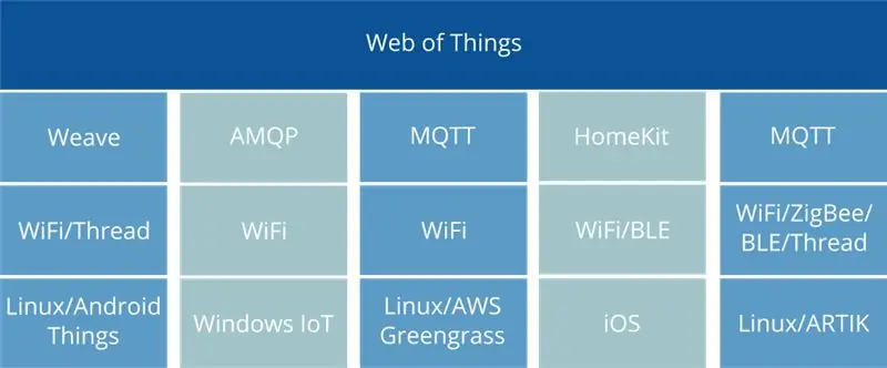 Hoe IoT vandag werk