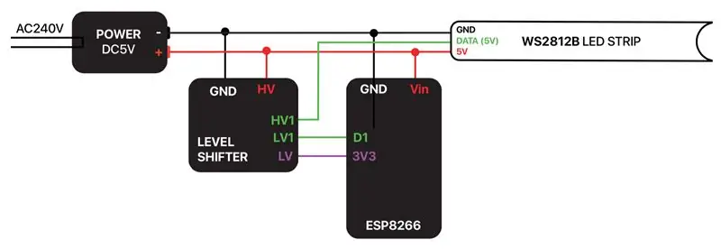 Okupite elektroniku!