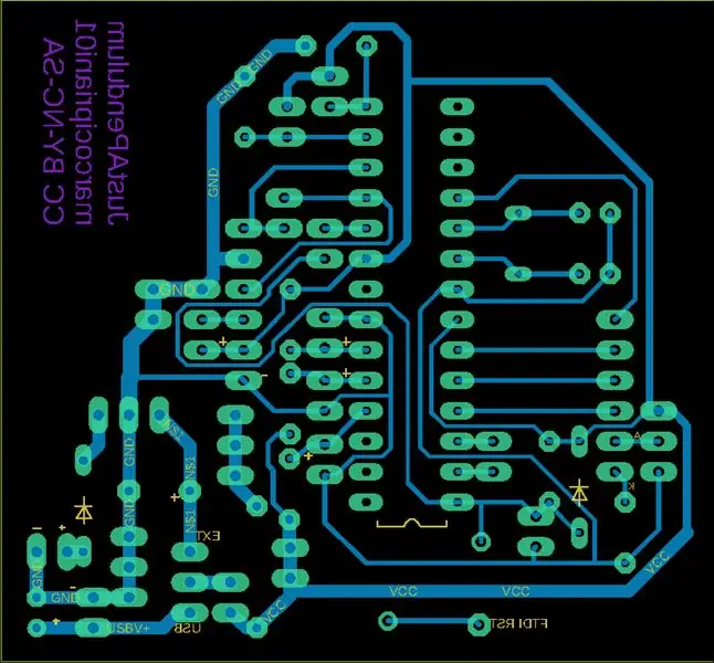 Le PCB