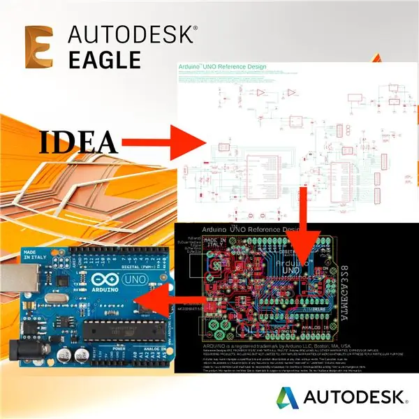 Autodesk EAGLE yordamida sxemalarni qanday loyihalash va tenglikni yaratish