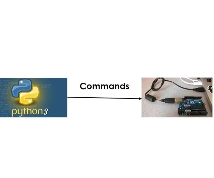 Python3 och Arduino Communication: 5 steg