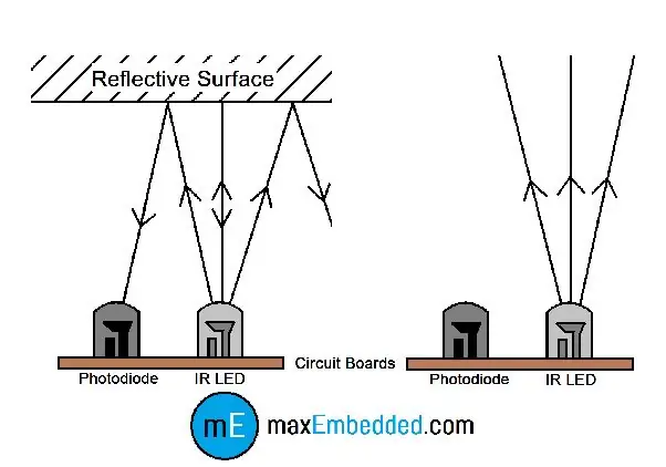 IR სენსორის სამუშაო და წრე