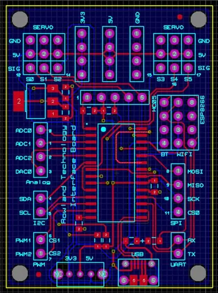 PCB- ի նախագծում