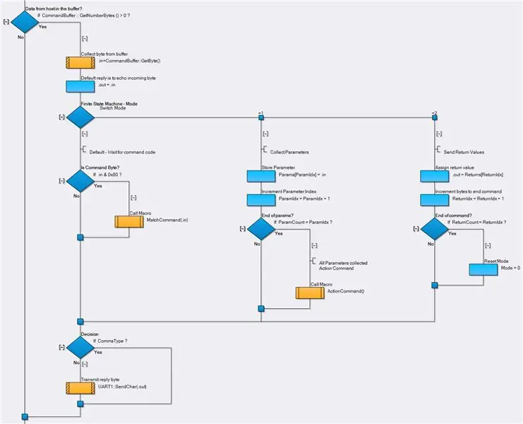 Programmaparatūras projektēšana