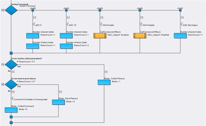 Designa firmware