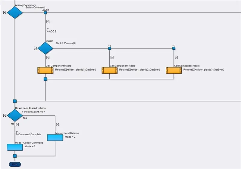 Designa firmware