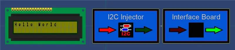 Interfész a Flowcode -on keresztül