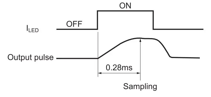 Code-ontwikkeling