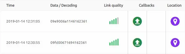 Sigfox - databasis