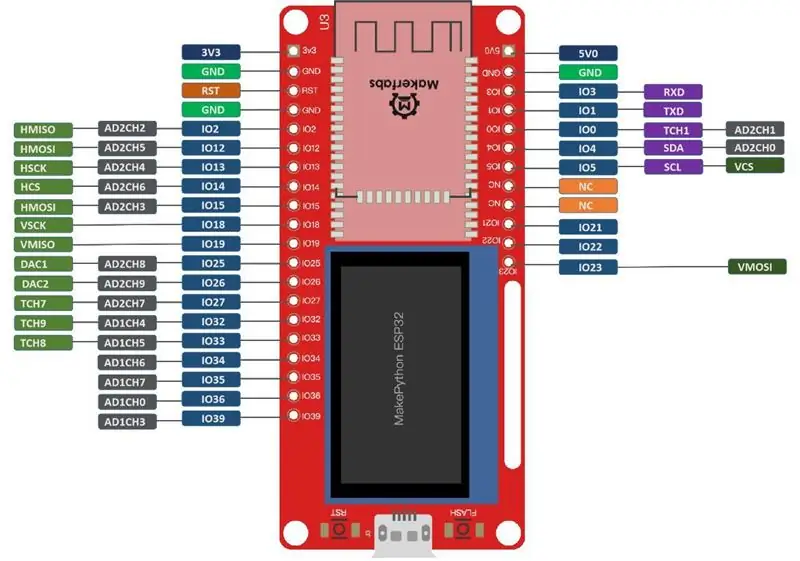 MerknaamPython Lora