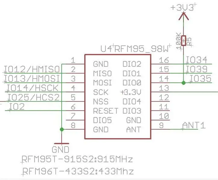 Maak Python Lora