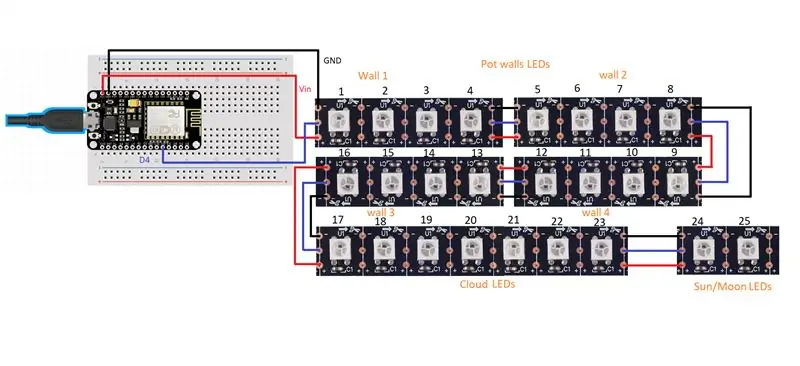 Connexió de circuits