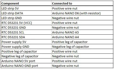 Électronique