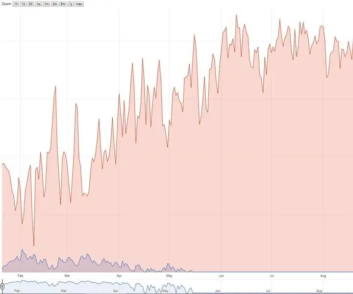 Nest Thermostat History Data Logger: 6 քայլ (նկարներով)