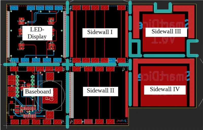 PCB