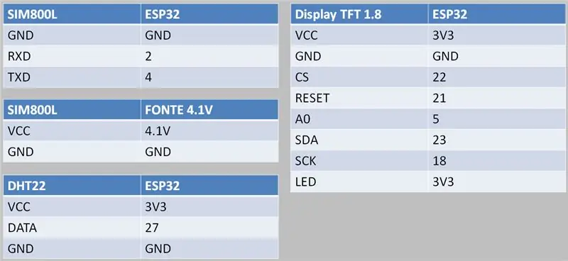 การประกอบ - ตาราง