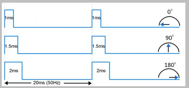 Captura analógica