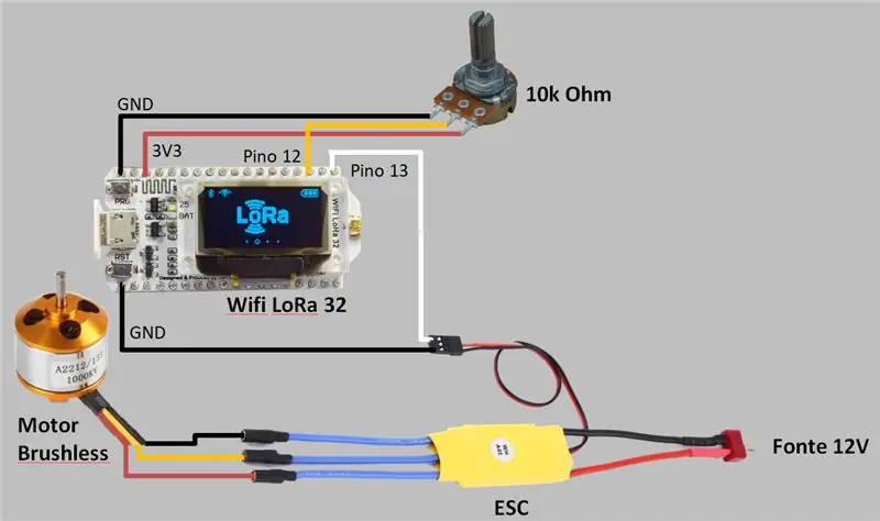 Circuit - Connexions