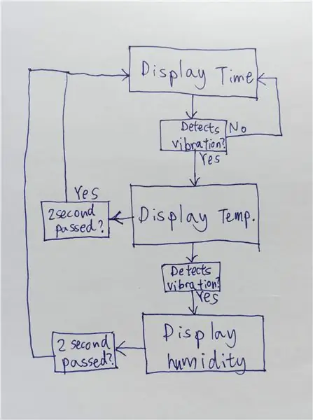 Mga tampok ng Clock