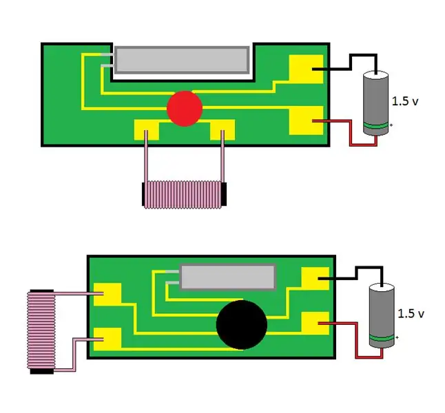 Hartați circuitele