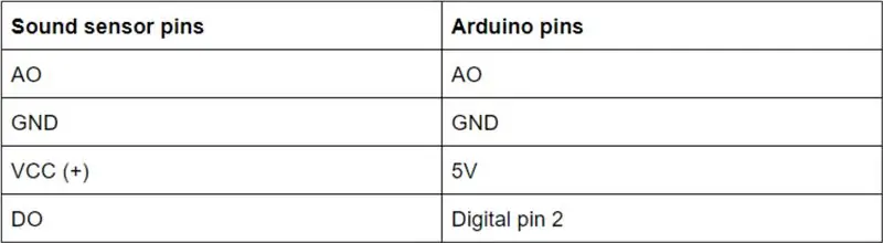 Conexión del sensor de sonido, placa de pruebas y Arduino