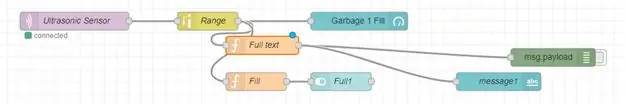 Node-VERMELL