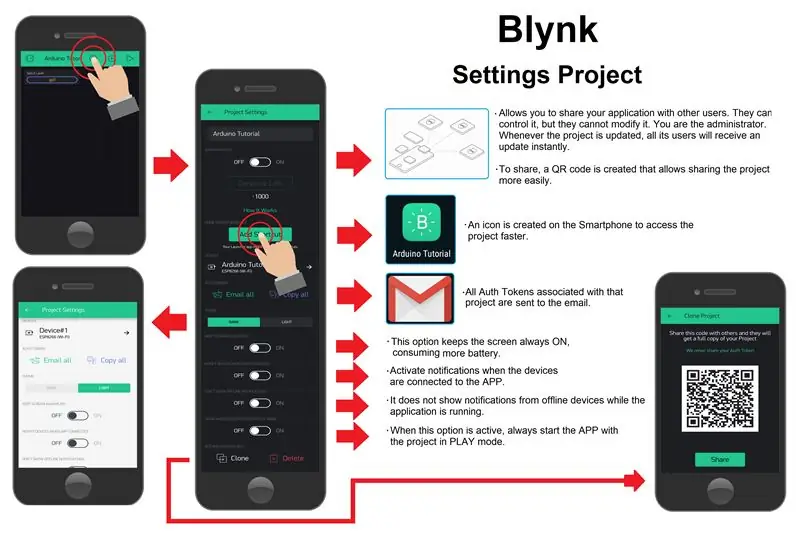 Создание и настройка проекта Blynk