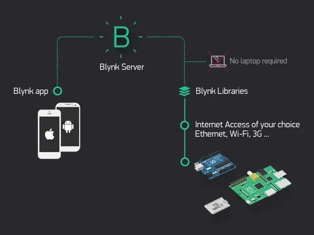 บทช่วยสอน Arduino - ปุ่มสไตล์ BLYNK และโมดูลรีเลย์ ESP-01