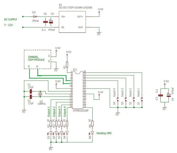 Construint el controlador SMS