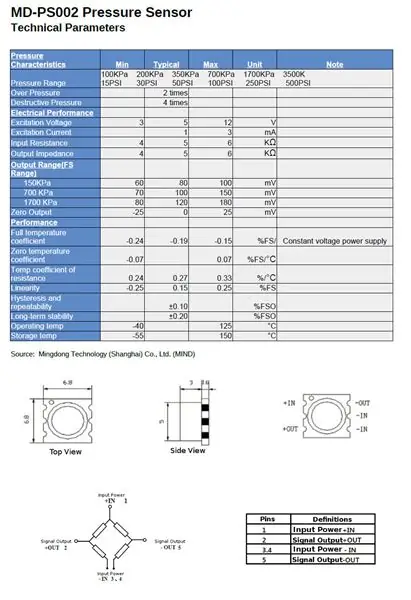 Vakuum sensor vergadering