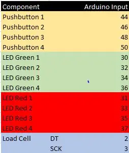 I/O -liste