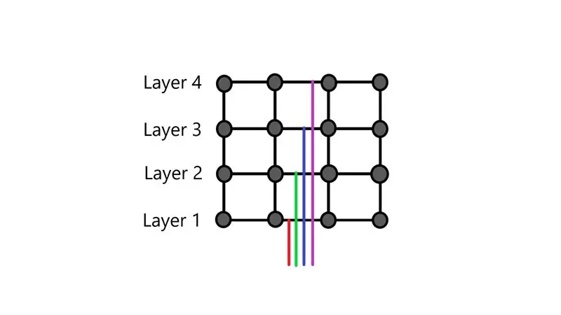 Connexions