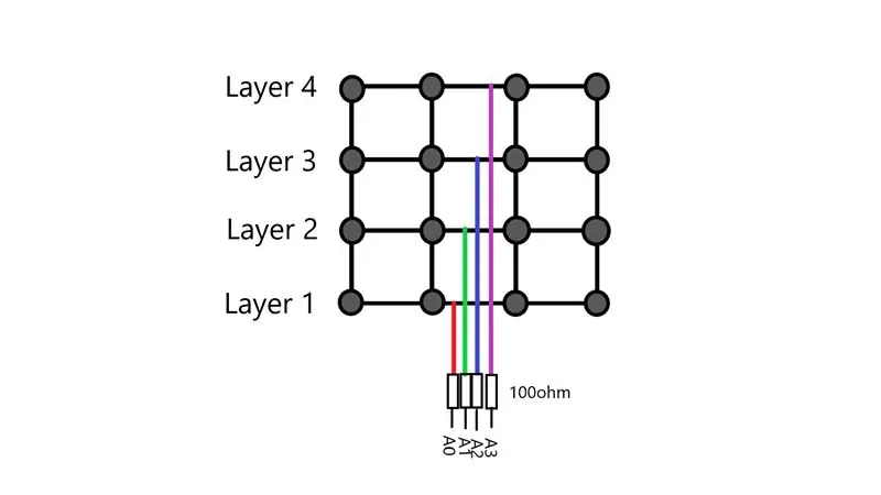 Connexions