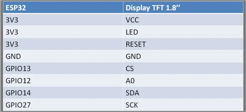 ESP-WROOM32 tabela za povezivanje i TFT1,8-inčni ekran