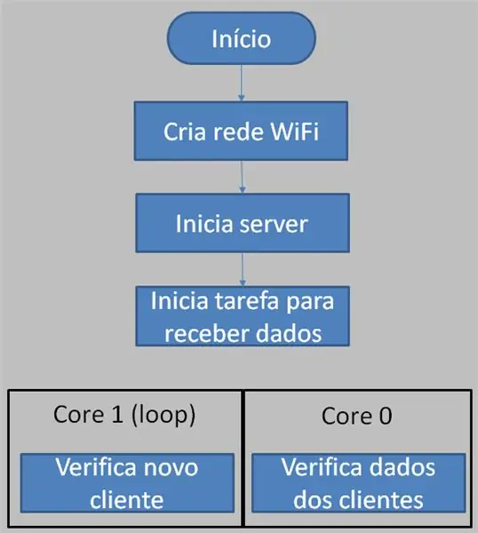 Flow - Server