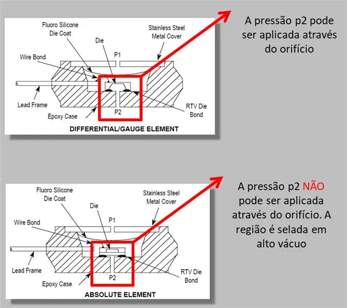 เพรสเชอร์เซนเซอร์ในตระกูล MPX