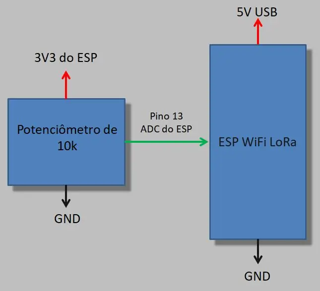 ESP ADC -ийг тохируулж байна