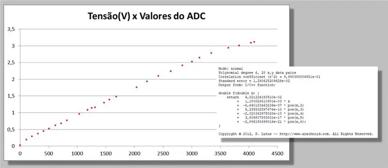 Az ESP ADC kalibrálása