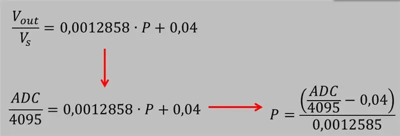 Calcul de la pression