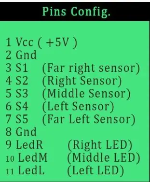 Pins Configuration