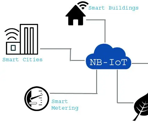 Dar Bant IoT: Ağıllı İşıqlandırma və Ölçmə daha yaxşı və daha sağlam bir ekosistemə yol açır: 3 addım