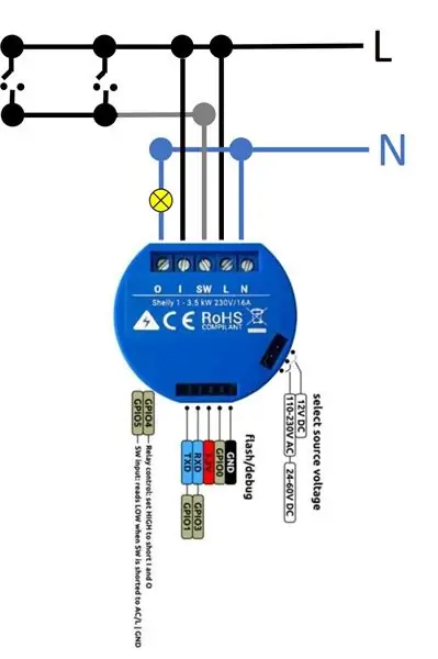 Elektrické vedenie