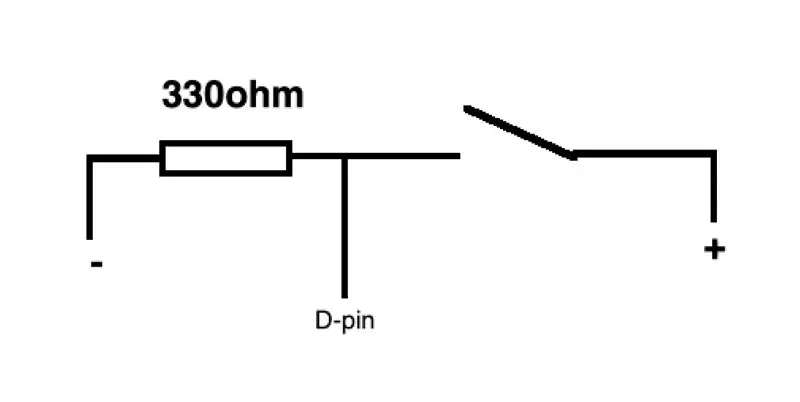 Bangun Keyboard